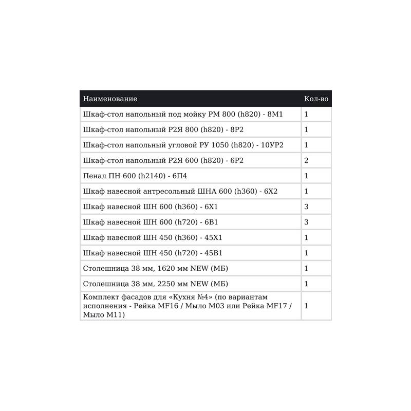 Кухня комплектация №4 Мыло (Столешница в комплекте)